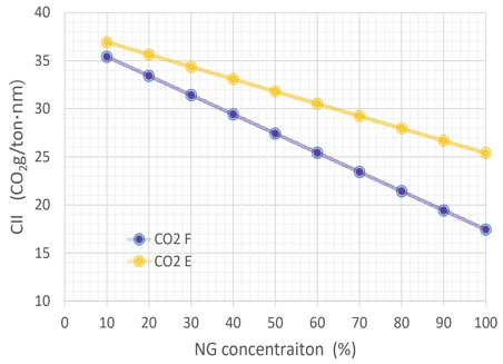 Fig. 6 Fig. 6