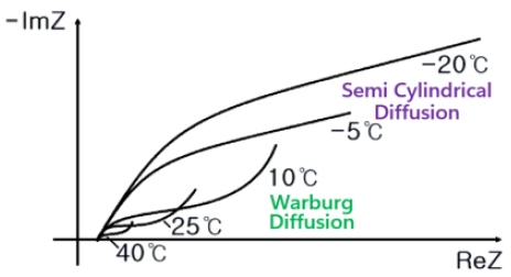 Fig. 3 Fig. 3