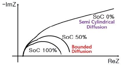 Fig. 6 Fig. 6
