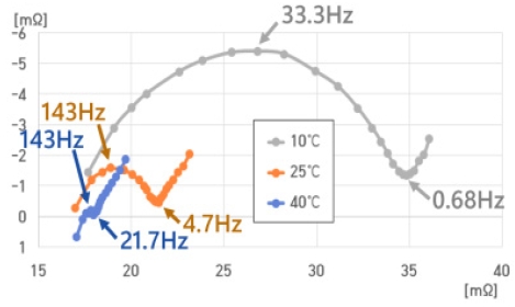 Fig. 9 Fig. 9
