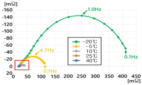 Fig. 10 Fig. 10