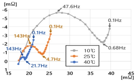 Fig. 11 Fig. 11