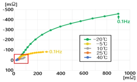 Fig. 12 Fig. 12
