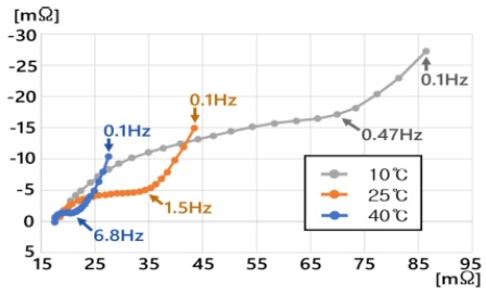 Fig. 13 Fig. 13