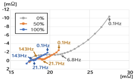 Fig. 14 Fig. 14