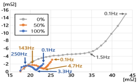 Fig. 15 Fig. 15