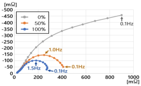Fig. 18 Fig. 18