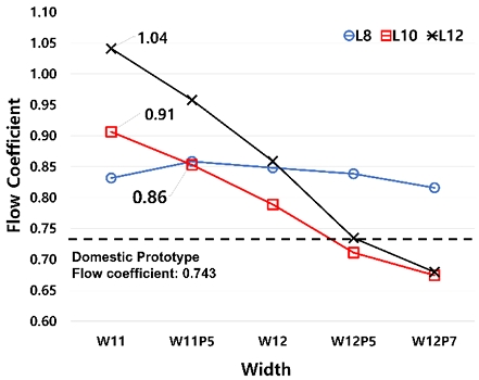 Fig. 6 Fig. 6