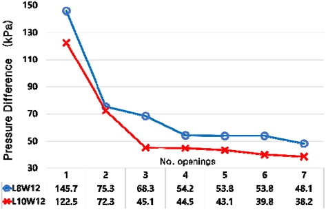 Fig. 10