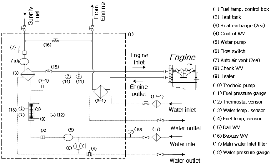 Fig. 1 Fig. 1