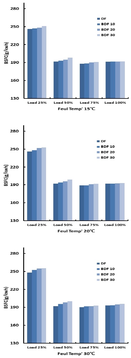 Fig. 3 Fig. 3