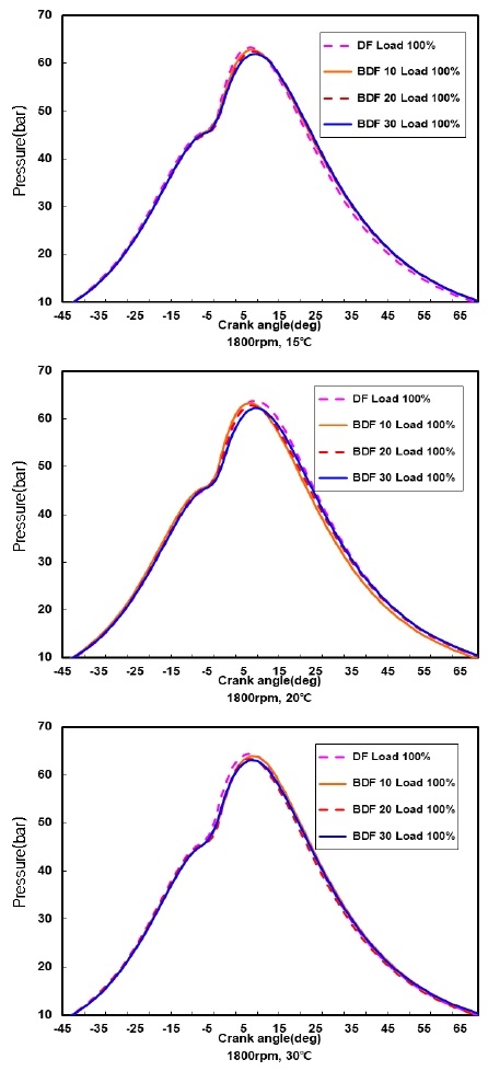 Fig. 4 Fig. 4