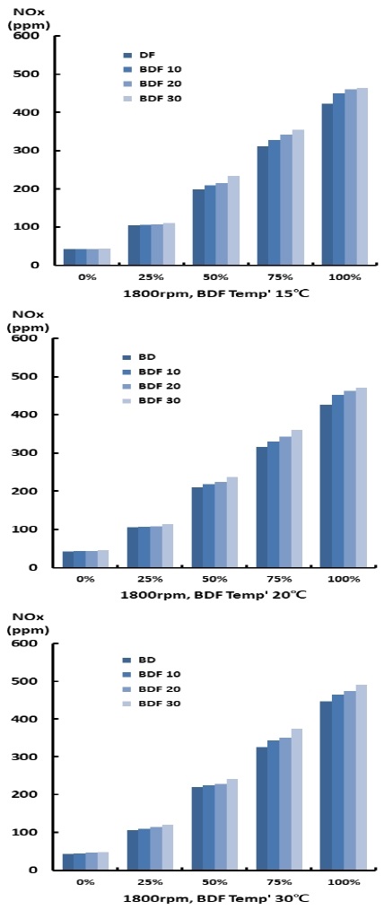 Fig. 6 Fig. 6