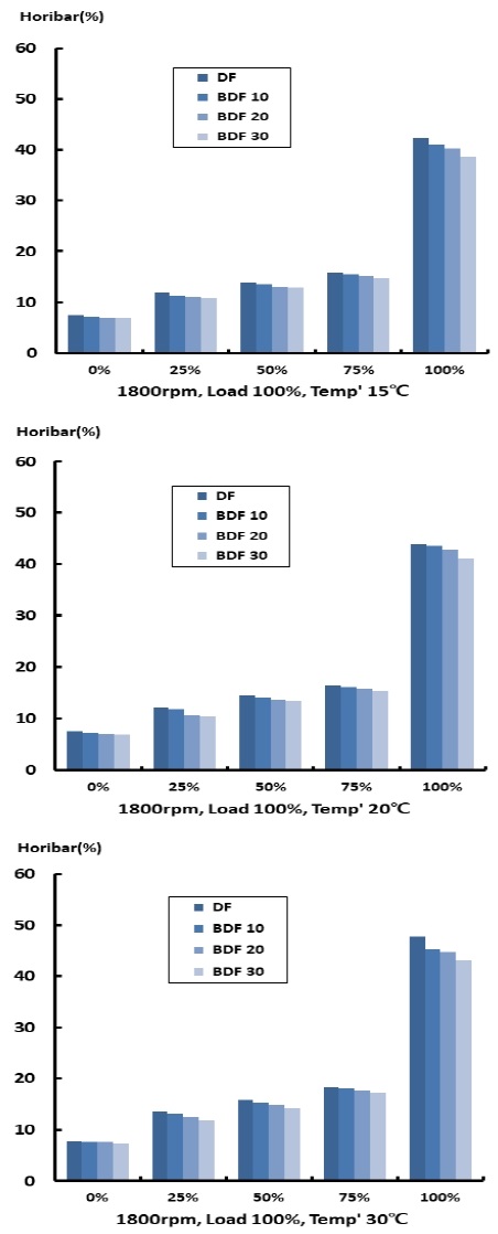 Fig. 7 Fig. 7