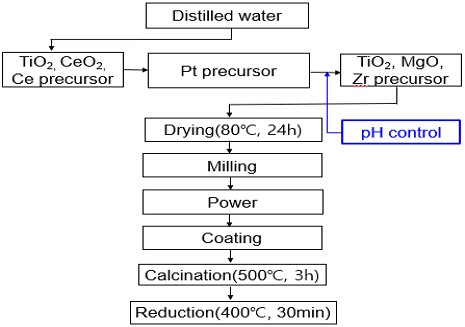 Fig. 1 Fig. 1