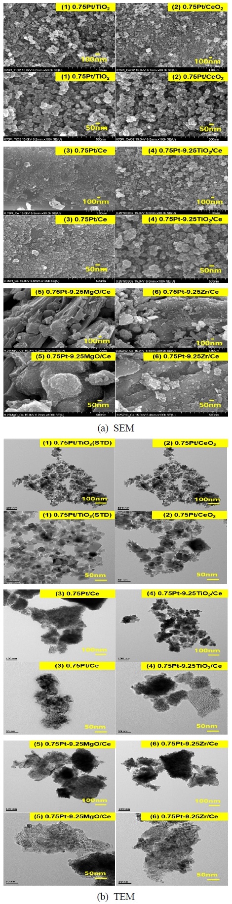 Fig. 3 Fig. 3