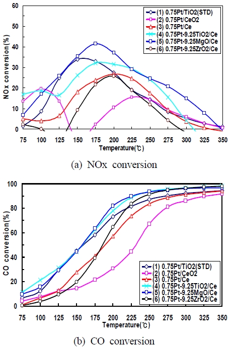 Fig. 7 Fig. 7
