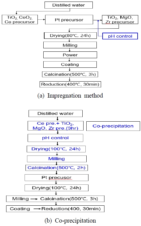 Fig. 1 Fig. 1