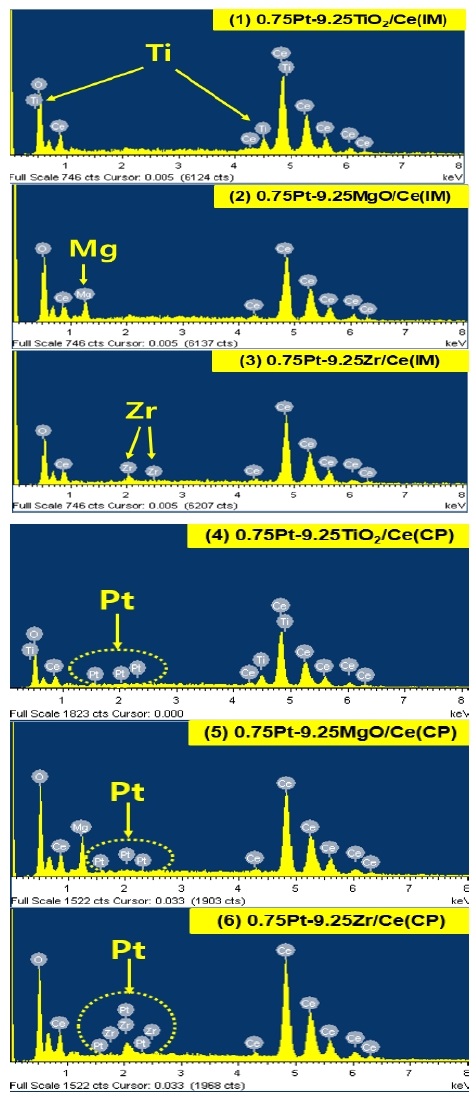 Fig. 2 Fig. 2
