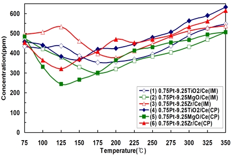 Fig. 7 Fig. 7
