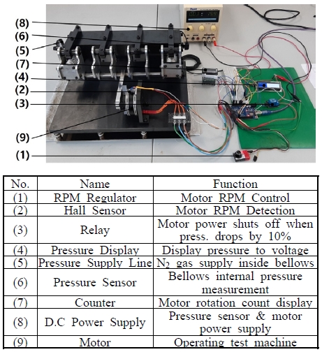 Fig. 3 Fig. 3