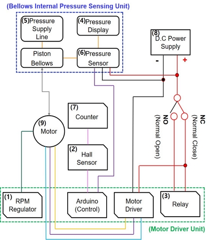 Fig. 4 Fig. 4
