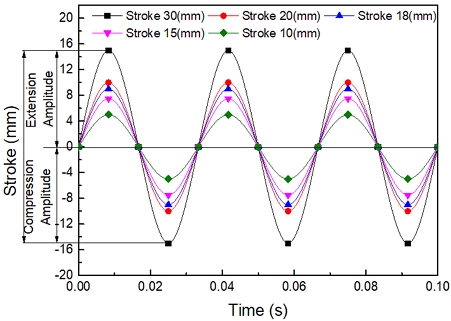 Fig. 7 Fig. 7