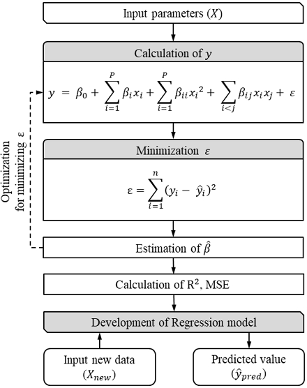 Fig. 1 Fig. 1