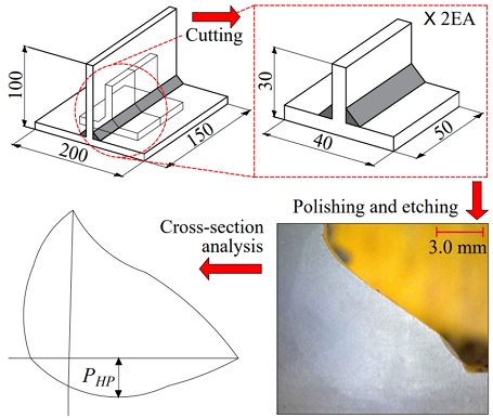 Fig. 2 Fig. 2