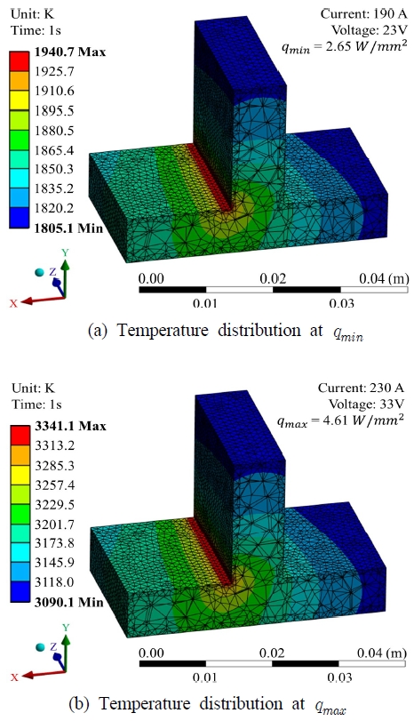 Fig. 3 Fig. 3