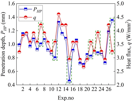 Fig. 4 Fig. 4