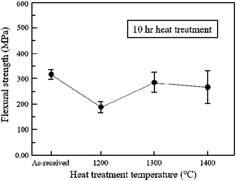 Fig. 5 Fig. 5
