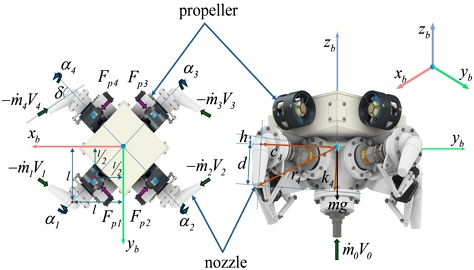 Fig. 2 Fig. 2