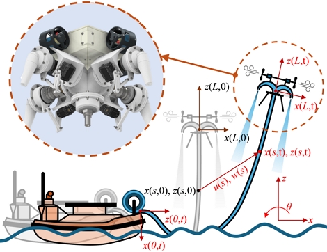 Fig. 3 Fig. 3