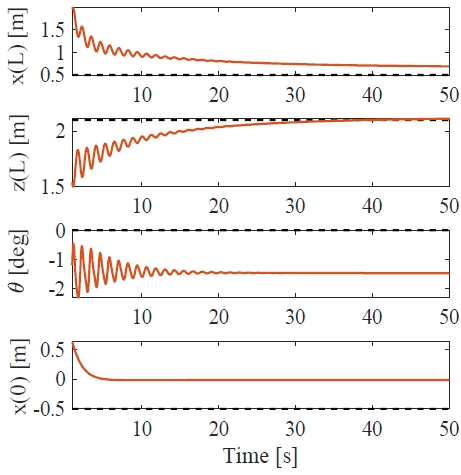 Fig. 4 Fig. 4