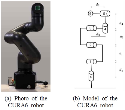 Fig. 1 Fig. 1