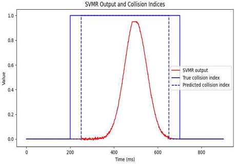 Fig. 2 Fig. 2