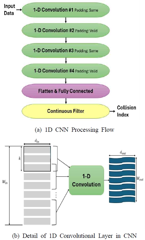 Fig. 3 Fig. 3