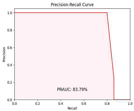 Fig. 4 Fig. 4