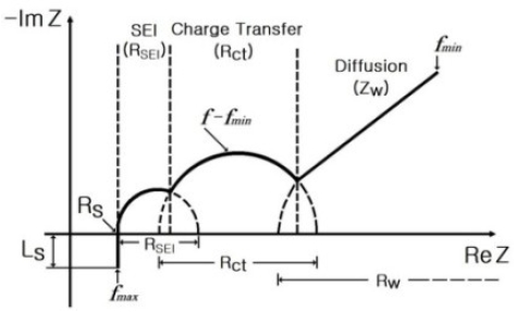 Fig. 2 Fig. 2