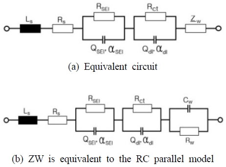Fig. 3 Fig. 3