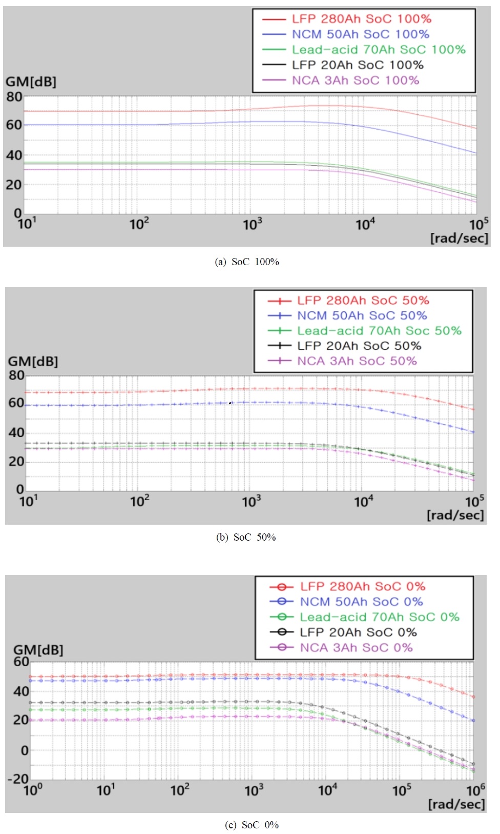 Fig. 6. Fig. 6.