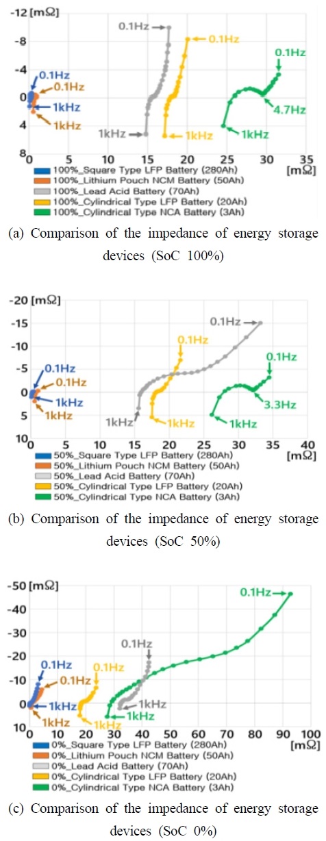 Fig. 10 Fig. 10