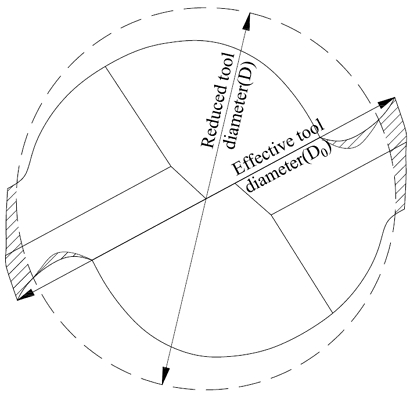 Fig. 2 Fig. 2