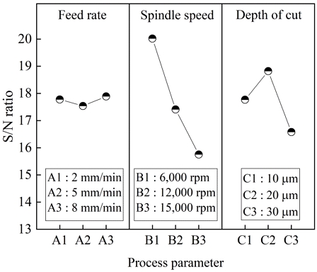Fig. 4 Fig. 4