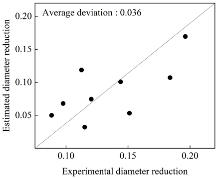 Fig. 6 Fig. 6