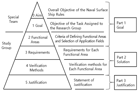 Fig. 2 Fig. 2