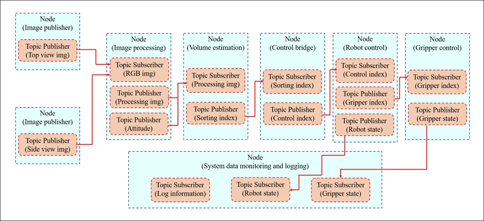 Fig. 11 Fig. 11