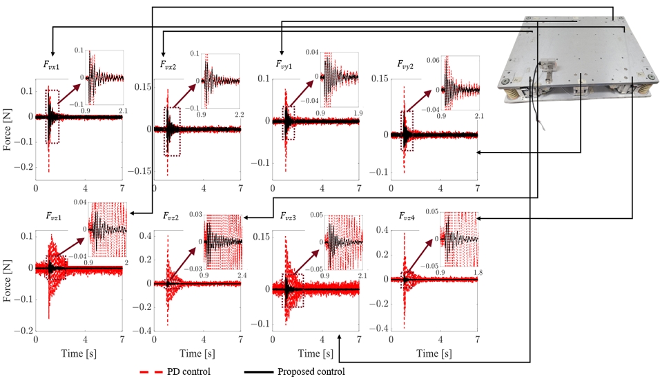 Fig. 7