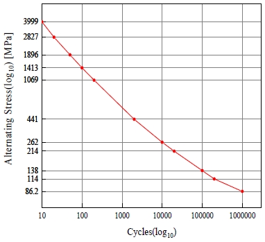 Fig. 12